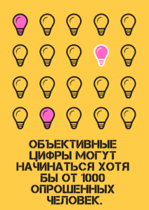 Фокус группа для рекламного ролика