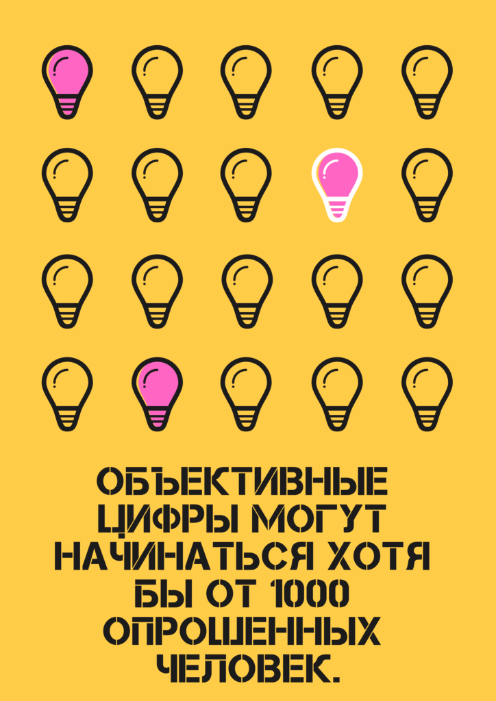 Фокус группа для рекламного ролика