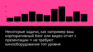 Съемка видео