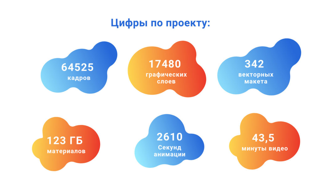 Кейс по социальным роликам для женских консультаций