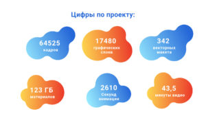 Кейс по социальным роликам для женских консультаций