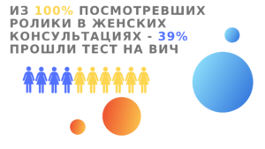Кейс по социальным роликам для женских консультаций