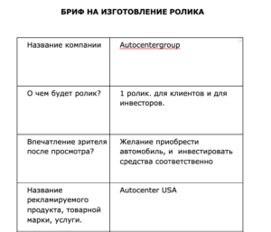 Кейс дудл видео ролика
