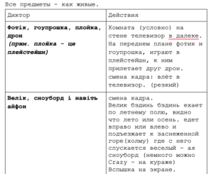 Как создавался ролик для RENTA - кейс